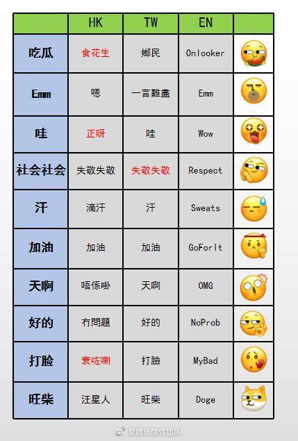 娱乐吃瓜英文翻译,探索“吃瓜”现象的英文表达与全球视角